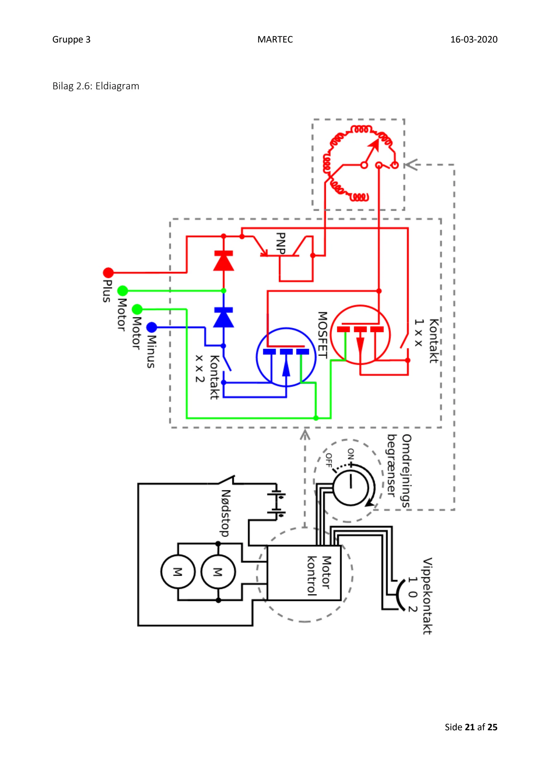 Elektrisk motorstyring
