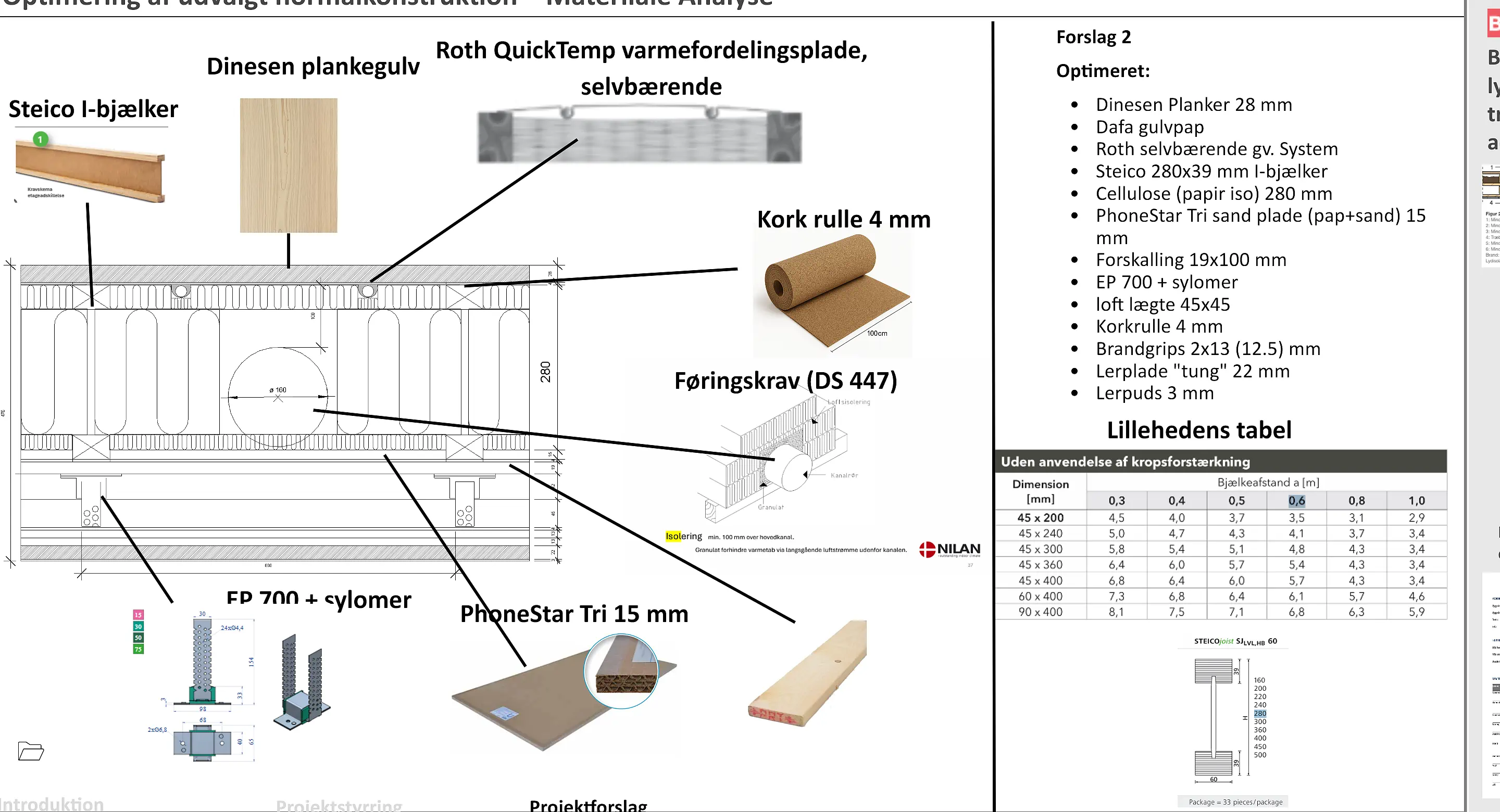 Materialeanalyse